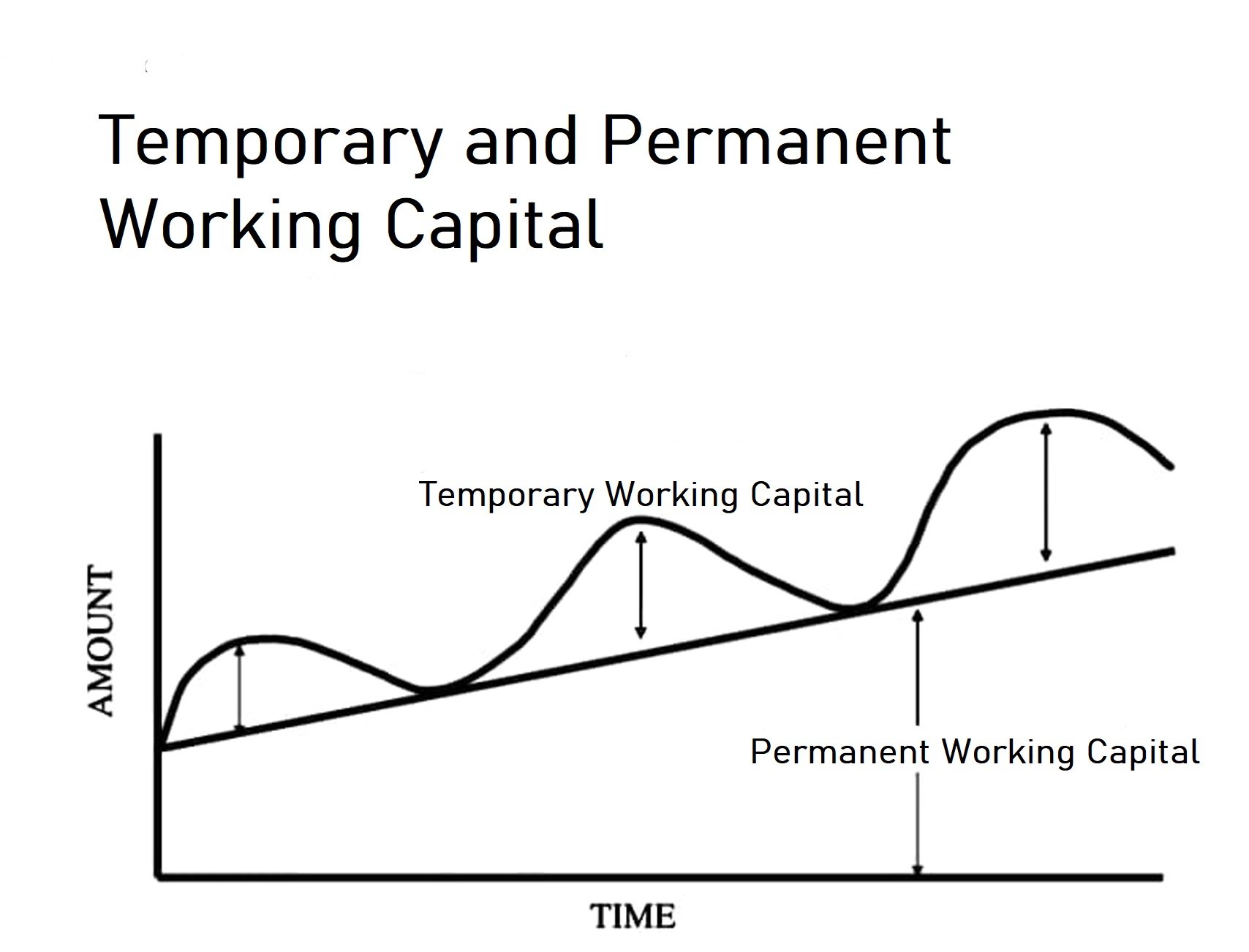  What Is Permanent Working Capital And Temporary Working Capital 